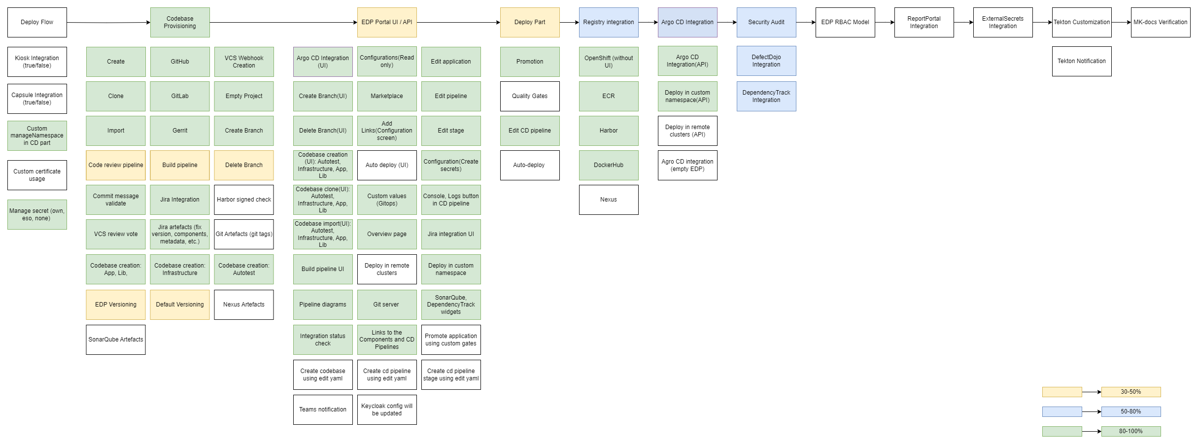 Autotest coverage status