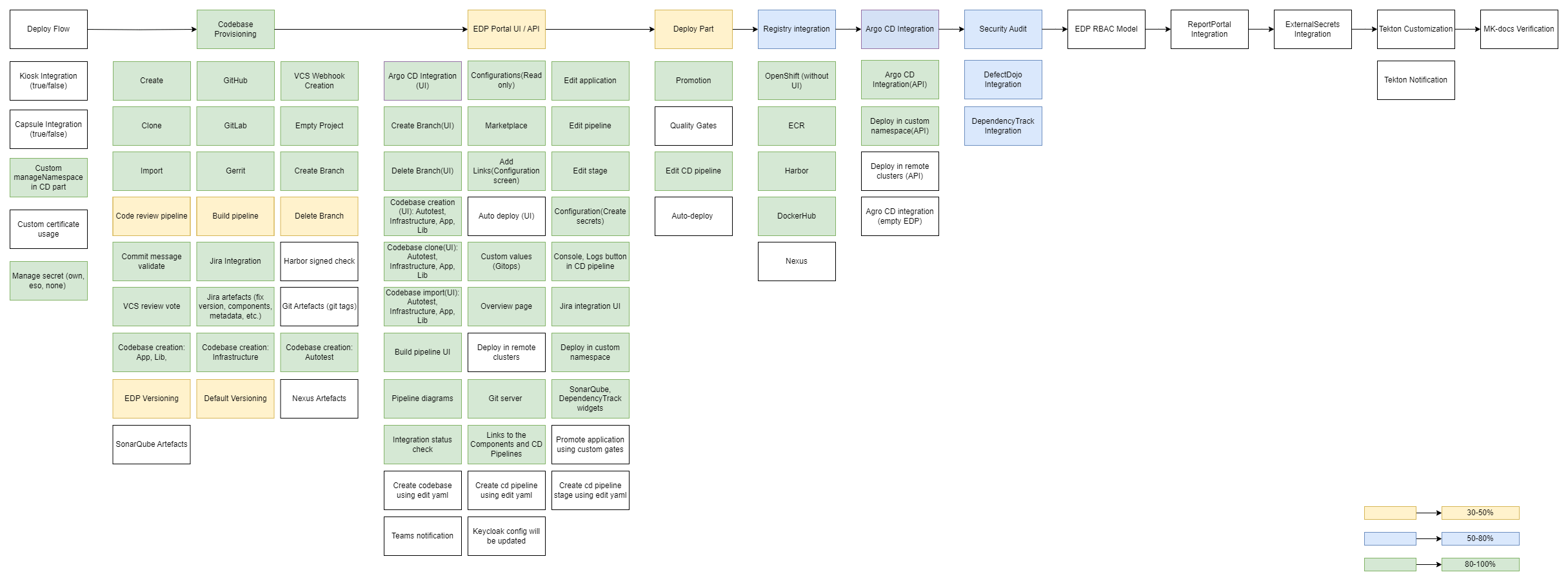 Autotest coverage status