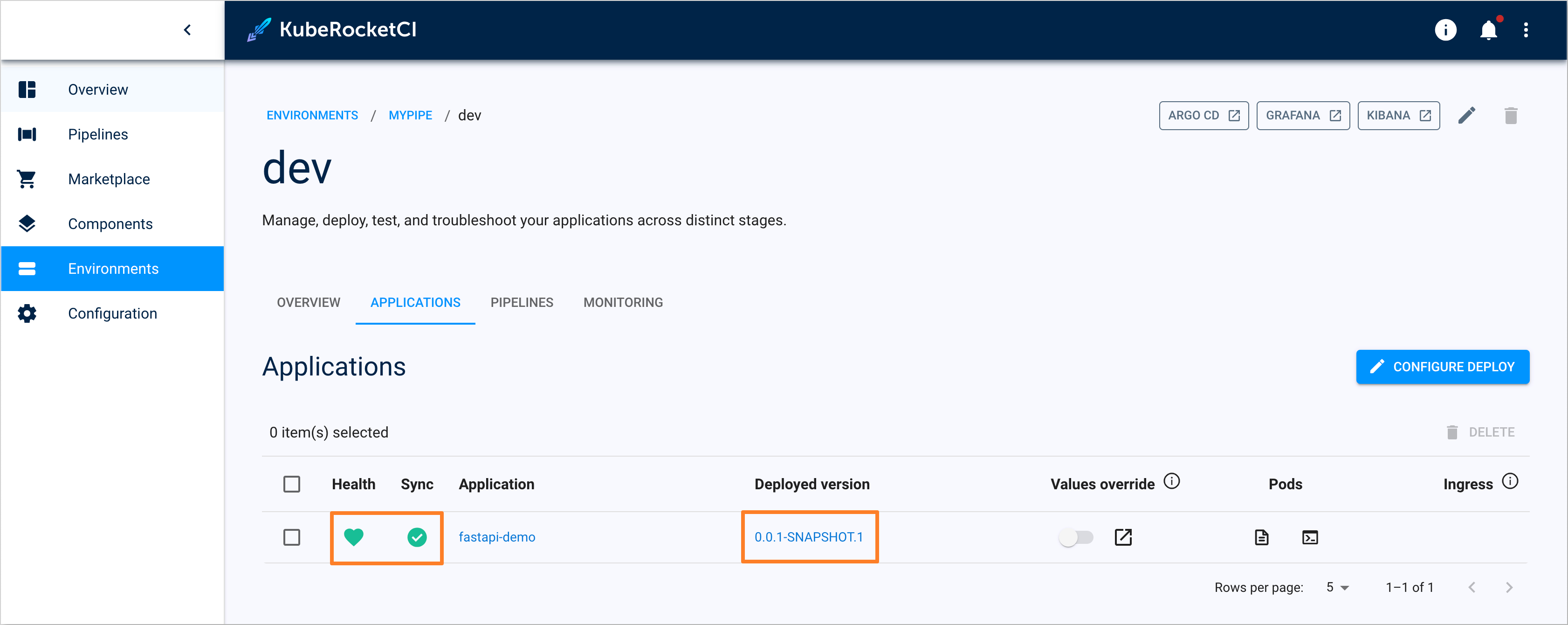 CD Pipeline health status