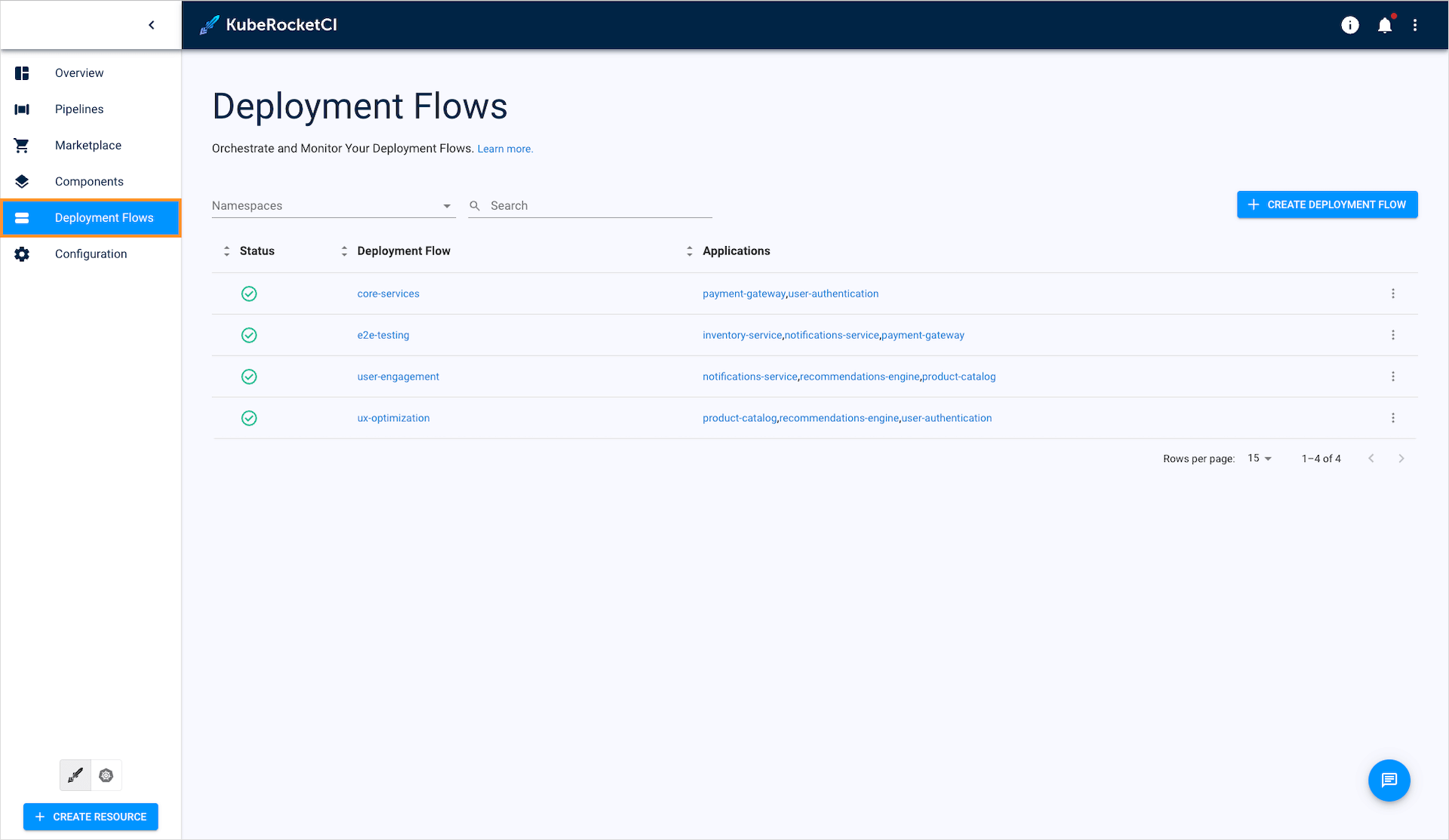 Deployment flows list