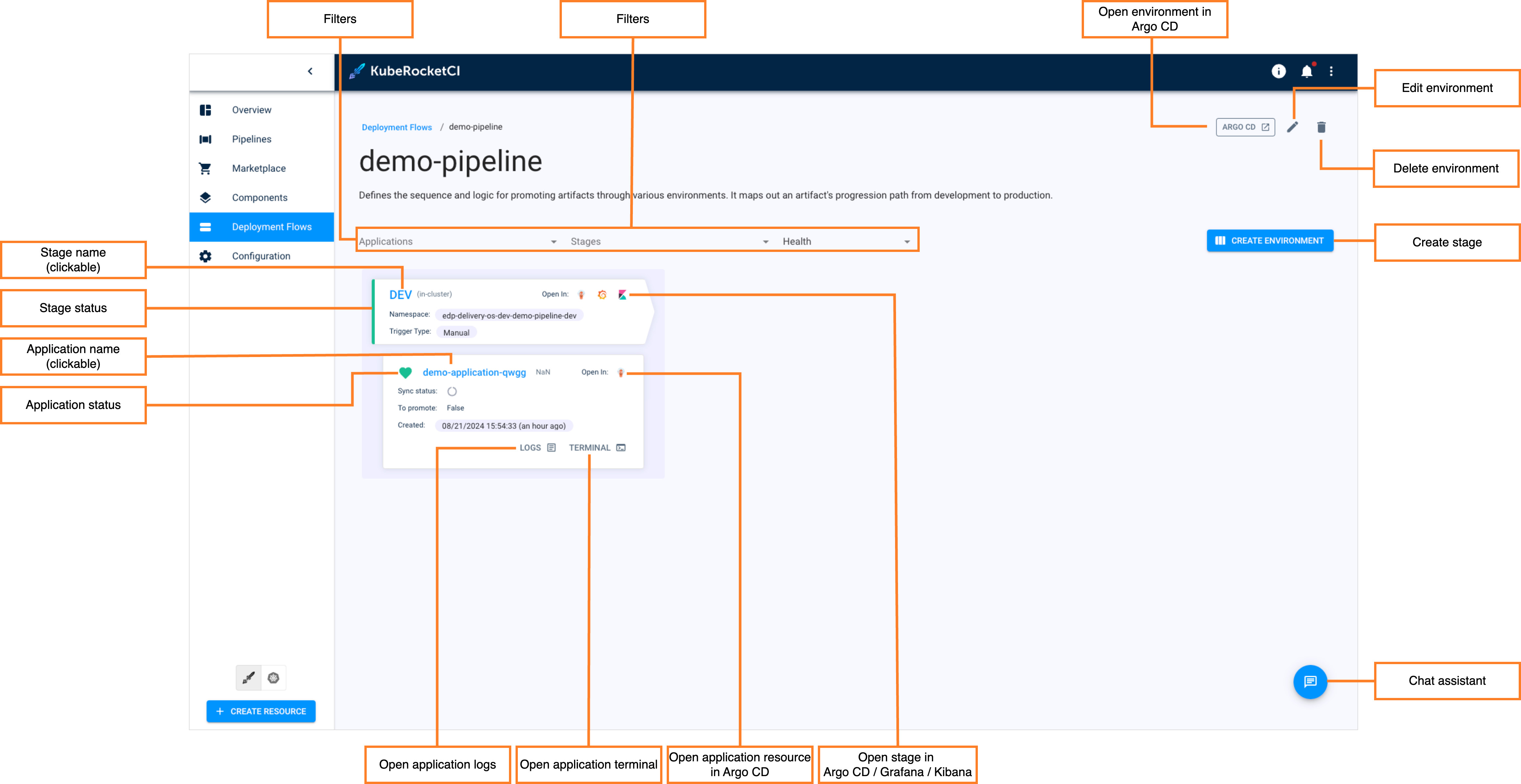 Deployment flow details