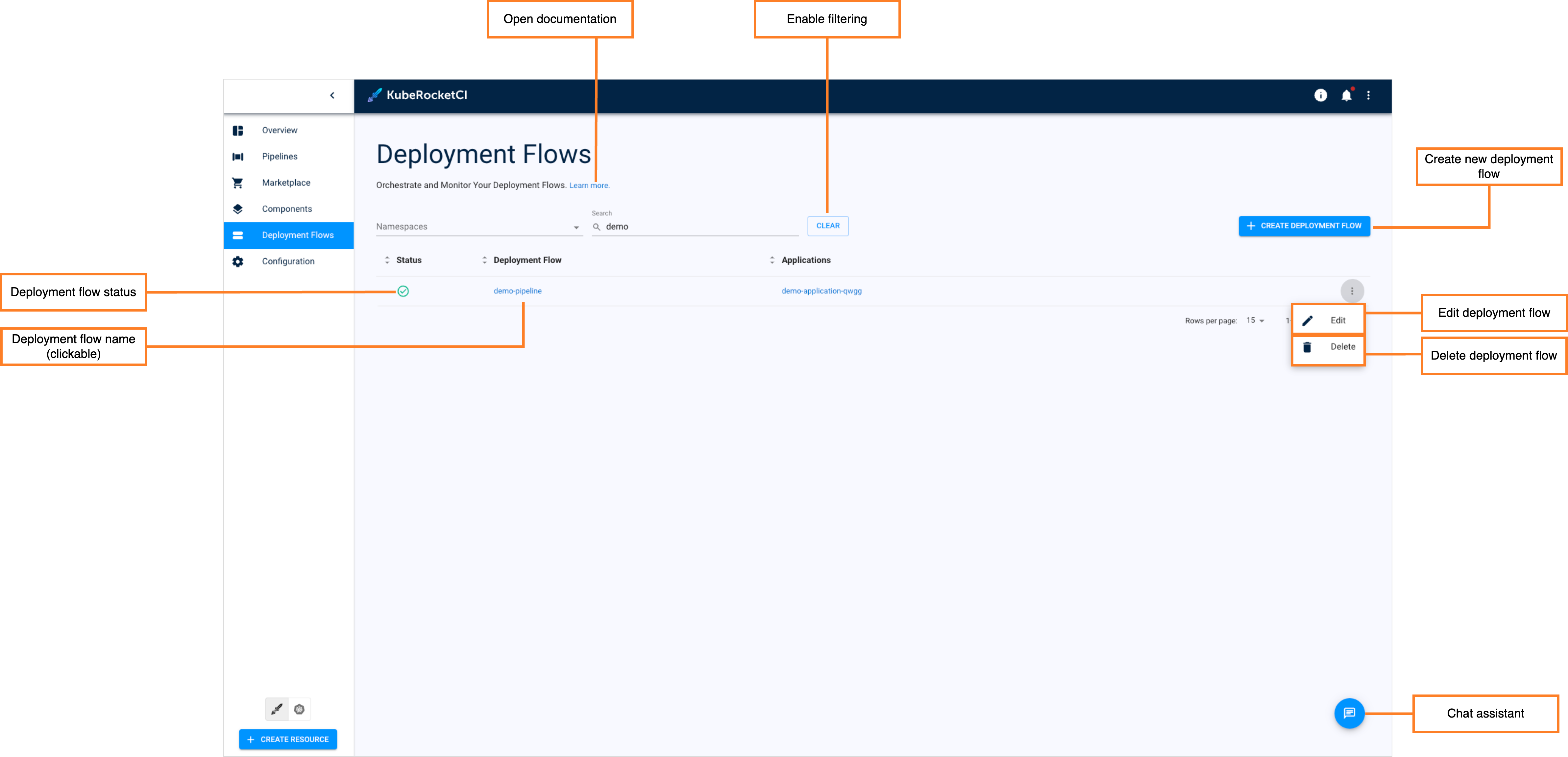 Deployment flows page