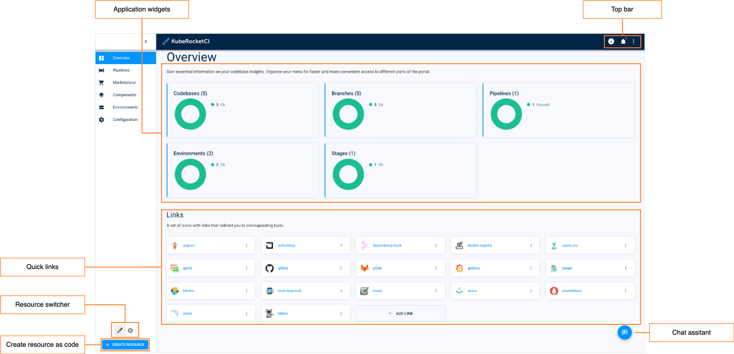 Overview page