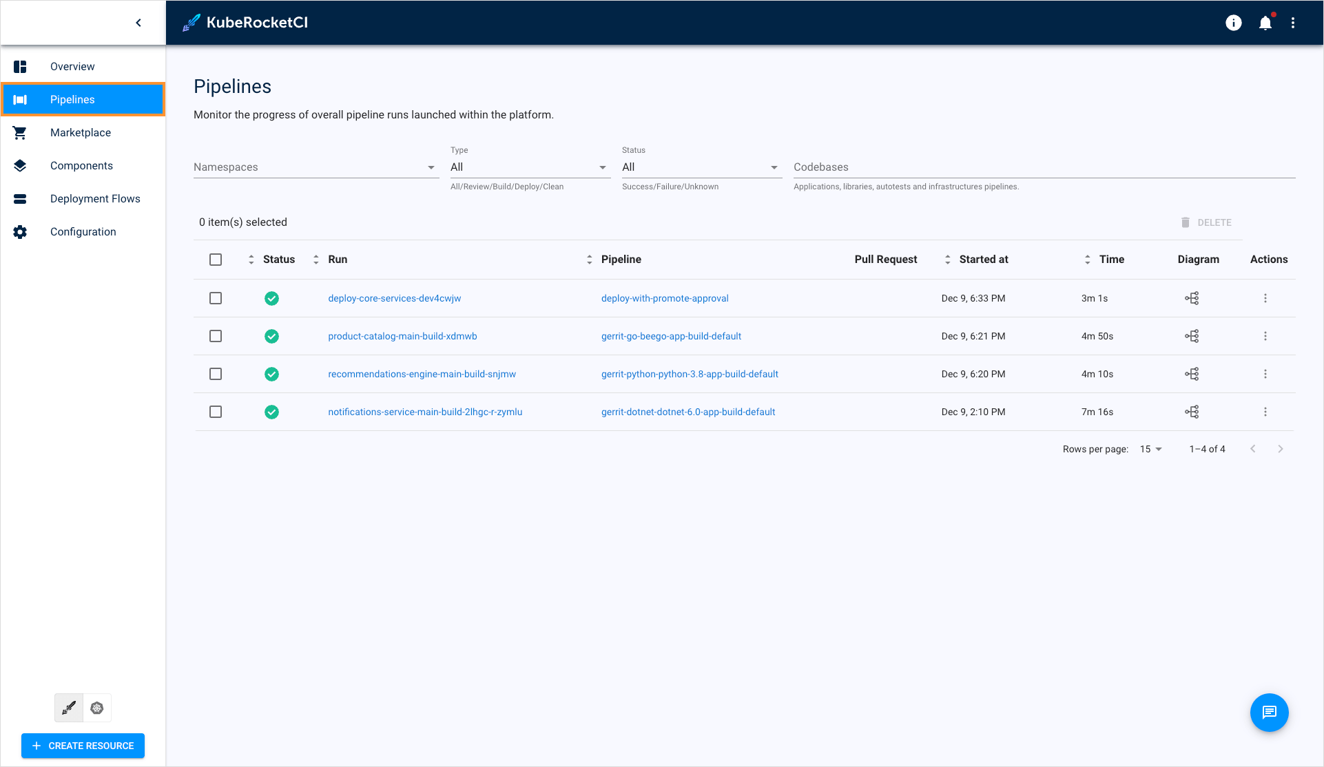 Pipelines list