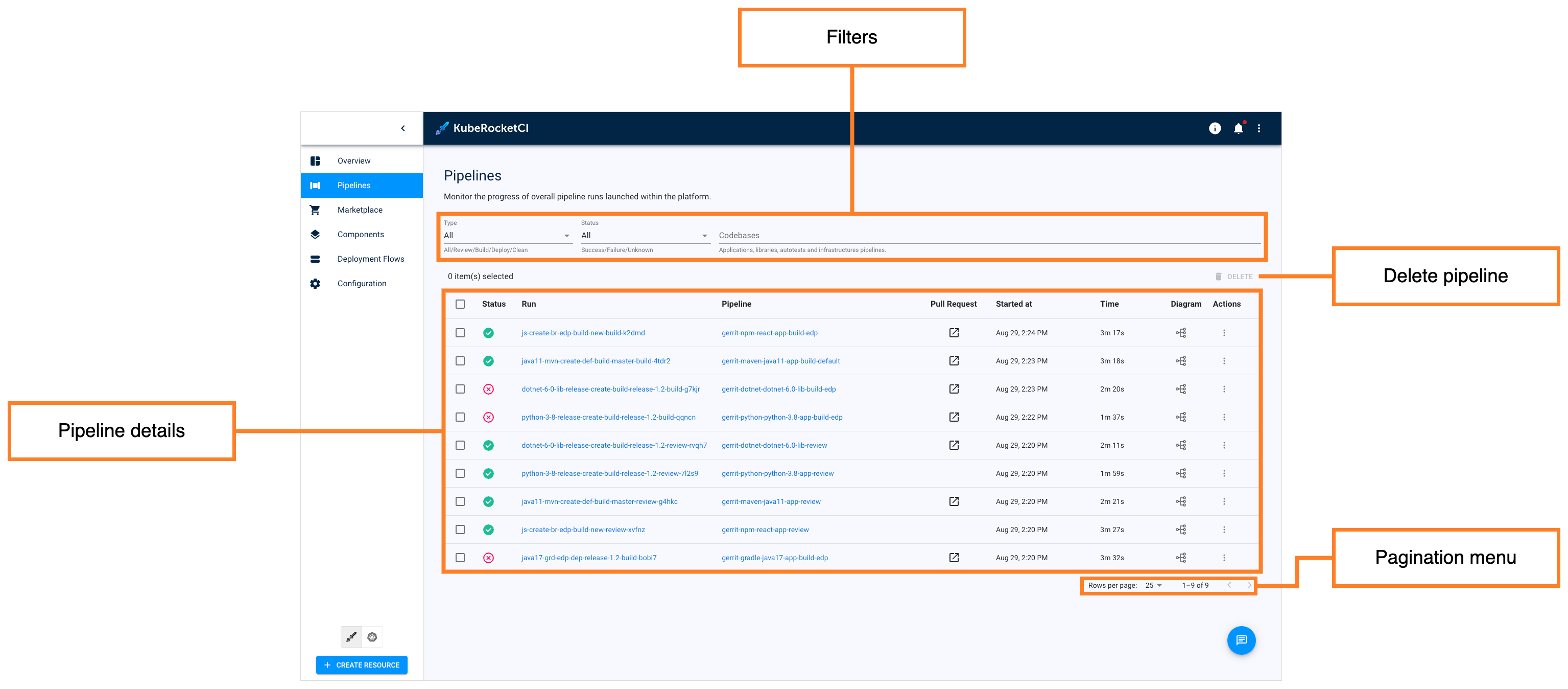 Pipelines overview